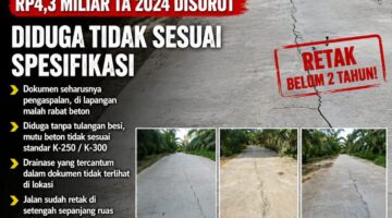 Proyek Jalan Mutiara Dame–Lawe Maklum Rp4,3 Miliar TA 2024 Disorot, Diduga Tidak Sesuai Spesifikasi